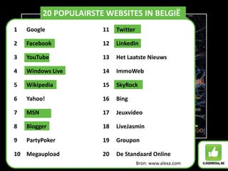 20 POPULAIRSTE WEBSITES IN BELGIËBron: www.alexa.com