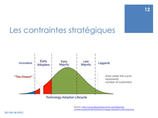 Les contraintes stratégiques201104 JW ISFSC12Source: http://www.directimpactnow.com/blog/wp-content/uploads/2010/03/Technology-Adoption-Lifecycle.png