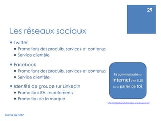 Call-to-action :devenir fan, participer à des concours, des offres spéciales, etc.Landing pages : banner, ads201104 JW ISFSC23Priorité : teasing