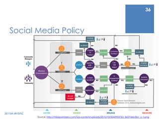 Blog201104 JW ISFSC27Priorité : image, (valeurs, expertise), feedback clients