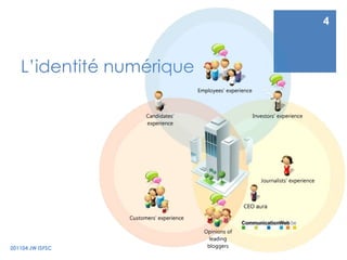 L’identité numérique201104 JW ISFSC4