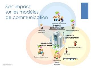 201104 JW ISFSC5Son impactsur les modèlesde communication