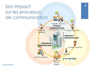Son impactsur les processusde communication201104 JW ISFSC6