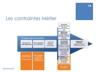 Les contraintes Métier<br />201104 JW ISFSC<br />14<br />
