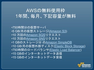 AWSの無料使用枠
  1年間、毎月、下記容量が無料

•750時間分の仮想サーバ
•5 GB/月の仮想ストレージ(Amazon S3)
•10 万回のAmazon SQSリクエスト
•10 万回のAmazon SNSリクエスト
•1 GBのストレージ分 のAmazon SimpleDB
•10 GB/月の仮想外部ディスク(Elastic Block Storage)
•750時間のロードバランサ(Elastic Load Balancer)
•15 GBのインターネットデータ送信
•15 GBのインターネットデータ受信
 