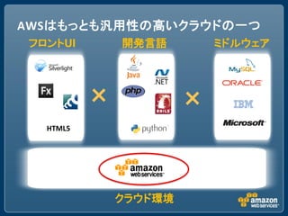 AWSはもっとも汎用性の高いクラウドの一つ
フロントUI        開発言語         ミドルウェア




          ×            ×
  HTML5




              クラウド環境
 
