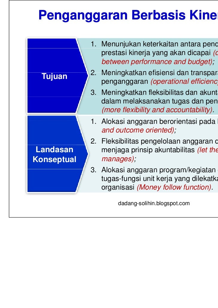 Anggaran Anggaran