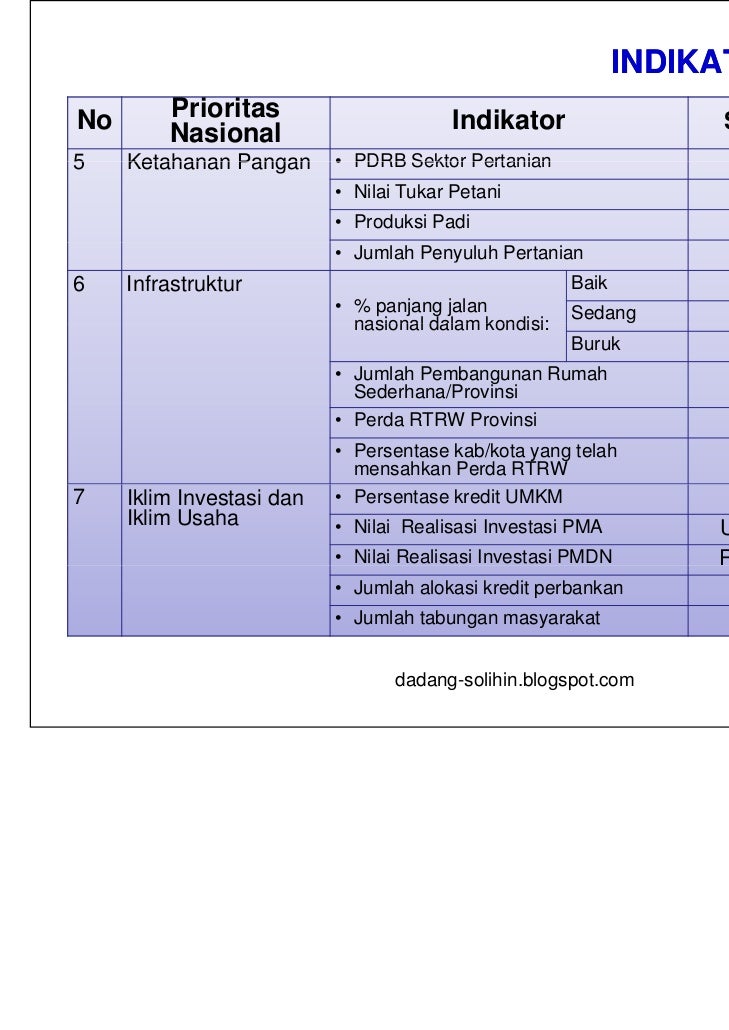 Panduan Evaluasi Kinerja Pembangunan Daerah 2011