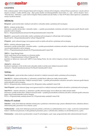 LEGENDA
Dole uvádzaný pojem "ciel’ová skupina"(daná ciel’ová skupina, vybraná ciel’ová skupina, vybraná CS) je tu používaný v zmysle ciel’ová
skupina uvedená v riadku tabul’ky (resp. st´  lpci grafu) daného sociodemograﬁckého ukazovatel’a, t.j. napr. ciel’ová skupina "ženy",
"Trnavský kraj", "Dôchodca", a pod. Ciel’ová skupina Všetci je deﬁnovaná ako Osoby vo veku 14-79 rokov, ktoré aspon raz v poslednom
                                                                                                                    ˇ
mesiaci navštívili internet.


MÉDIUM:
RU(poˇ et) – poˇ et návštevníkov (reálnych užívatel’ov) vybraného média z príslušnej ciel’ovej skupiny
     c         c

RU(%) – zloženie návštevníkov
Informácie o proﬁle návštevníkov vybraného média – v podobe percentuálneho rozloženia užívatel’ov internetu (podl’a Reach) medzi
jednotlivé ciel’ové skupiny.
RU(%) = RU(poˇ et)(médium)(vybraná CS)/RU(poˇ et)(médium)(CS všetci)*100
                 c                            c

Reach(%) – pomer poˇ tu návštevníkov média z príslušnej ciel’ovej skupiny k vel’kosti tejto ciel’ovej skupiny
                   c
Reach(%)(CS) = RU(poˇ et)(médium)(CS)/vel’kost’ CS(poˇ et)*100
                     c                                c

PV(poˇ et) – poˇ et zobrazení (page views) generovaných na médiu užívatel’mi z príslušnej ciel’ovej skupiny
     c         c

PV(%) – zloženie zobrazení (page views)
Informácie o proﬁle návštevníkov vybraného média – v podobe percentuálneho rozloženia užívatel’ov internetu (podl’a zobrazení (page
views)) medzi jednotlivé ciel’ové skupiny.
PV(%) = PV(poˇ et)(médium)(vybraná CS)/PV(poˇ et)(médium)(CS všetci)*100
               c                              c

TRP(%) – Target Rating Points
Hrubý zásah danej ciel’ovej skupiny na vybranom médiu.
TRP(%) = PV(poˇ et)(médium)/vel’kost’ CS(poˇ et)*100
               c                             c
(podobne je deﬁnovaný ukazovatel’ GRP(%) Gross Rating Points, iba ako ciel’ová skupina je braná celá populácia, ciel’ová skupina
"Všetci")

Aﬁnita(%) – aﬁnita reach
Koeﬁcient vyjadrujúci vzt’ah návštevnosti vybraného média k návštevnosti všetkých meraných médií.
Aﬁnita(%) = Reach(%)(médium)(vybraná CS)/Reach(%)(médium)(CS všetci)


TOTAL:
Total RU(poˇ et) – poˇ et návštevníkov (reálnych užívatel’ov) všetkých meraných médií z príslušnej ciel’ovej skupiny
           c         c

Total RU(%) – zloženie návštevníkov, t.j. informácie o proﬁle Reach celkom pre všetky merané médiá
Informácie o proﬁle návštevníkov všetkých meraných médií – v podobe percentuálneho rozloženia užívatel’ov internetu (podl’a Reach)
medzi jednotlivé ciel’ové skupiny.
RU(%) = RU(poˇ et)(všetky médiá)(vybraná CS) /RU(poˇ et)( všetky médiá)(CS všetci)*100
               c                                        c

Total PV(poˇ et) – poˇ et zobrazení (page views) generovaných na všetkých meraných médiách užívatel’mi z príslušnej ciel’ovej skupiny
           c         c

Total PV(%) – zloženie zobrazení, t.j. informácie o proﬁle zobrazení (page views) celkom pre všetky merané médiá
Informácie o proﬁle návštevníkov všetkých meraných médií - v podobe percentuálneho rozloženia užívatel’ov internetu (podl’a zobrazení
(page views)) medzi jednotlivé ciel’ové skupiny.
PV(%) = PV(poˇ et)(všetky médiá)(vybraná CS) /PV(poˇ et)(všetky médiá)(CS všetci)*100
               c                                        c


Otázka IT znalosti
Základné – osoby, ktoré deklarujú základné znalosti práce s poˇ ítaˇ om a internetom (napr. písanie základných textov, ukladanie súborov,
                                                              c c
elektronická pošta, prezeranie www stránok, a pod.)

Nadštandardné – osoby, ktoré deklarujú používanie poˇ ítaˇ a a internetu na nadštandardnej úrovni. (napr. využívanie matematických
                                                      c c
funkcií v tabul’kovom procesore, tvorba graﬁckých prezentácií, práca s vyhl’adávaˇ mi, databázy na užívatel’skej úrovni, a pod.)
                                                                                 c

Profesionálne – osoby, ktoré sa profesionálne venujú IT, technológiám, a pod. (napr. programátorská alebo administrátorská cinnost’)
                                                                                                                           ˇ




                                                                 -23-
 