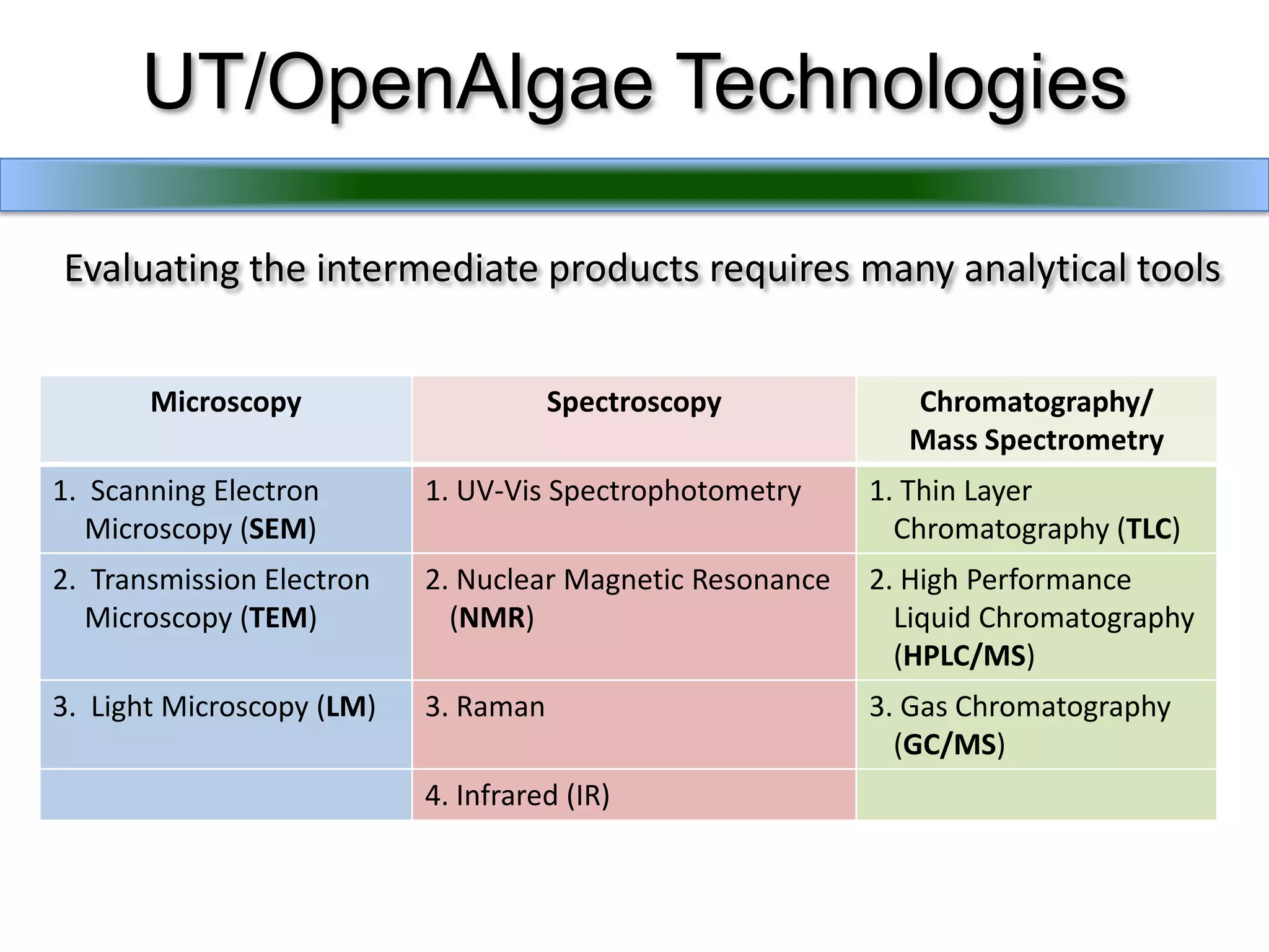 UT/OpenAlgae TechnologiesEvaluating the intermediate products requires many analytical tools