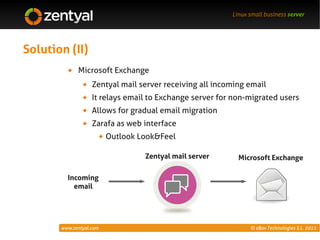 Linux small business server




Solution (II)
             Microsoft Exchange
                   Zentyal mail server receiving all incoming email
                   It relays email to Exchange server for non-migrated users
                   Allows for gradual email migration
                   Zarafa as web interface
                         Outlook Look&Feel

                                  Zentyal mail server      Microsoft Exchange

         Incoming
           email




       www.zentyal.com                                         © eBox Technologies S.L. 2011
 