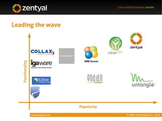 Linux small business server




Leading the wave
   Functionality




                                     Popularity

                   www.zentyal.com                      © eBox Technologies S.L. 2011
 