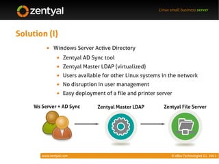 Linux small business server




Solution (I)
              Windows Server Active Directory
                    Zentyal AD Sync tool
                    Zentyal Master LDAP (virtualized)
                    Users available for other Linux systems in the network
                    No disruption in user management
                    Easy deployment of a file and printer server

     Ws Server + AD Sync         Zentyal Master LDAP        Zentyal File Server




        www.zentyal.com                                         © eBox Technologies S.L. 2011
 