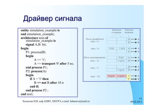 Драйвер сигнала
entity simulation_example is
end simulation_example;
architecture testi of
    simulation_example is
    signal A,B: bit;
begin
    P1: process(B)
    begin
           A <= '1';
           A <= transport '0' after 5 ns;
    end process P1;
    P2: process(A)
    begin
       if A = '1' then
           B <= not B after 10 n
       end if;
    end process P2 ;
end testi;
                                                                   11
 Хаханова И.В, каф.АПВТ, ХНУРЭ, e-mail: hahanova@mail.ru   09.02.2011
 