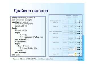 Драйвер сигнала
entity simulation_example is
end simulation_example;
architecture testi of
    simulation_example is
    signal A,B: bit;
begin
    P1: process(B)
    begin
           A <= '1';
           A <= transport '0' after 5 ns;
    end process P1;
    P2: process(A)
    begin
       if A = '1' then
           B <= not B after 10 n
       end if;
    end process P2 ;
end testi;
                                                                   13
 Хаханова И.В, каф.АПВТ, ХНУРЭ, e-mail: hahanova@mail.ru   09.02.2011
 