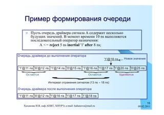 Пример формирования очереди
       Пусть очередь драйвера сигнала А содержит несколько
        будущих значений. В момент времени 10 ns выполняется
        последовательный оператор назначения:
             A <= reject 5 ns inertial '1' after 8 ns;

Очередь драйвера до выполнения оператора
                                                               '1'@18 ns      Новое значение


'1'@11 ns 'X'@12 ns '1'@14 ns '0'@15 ns '1'@16 ns '1'@17 ns '1'@20 ns '0'@25 ns
    Остаются                                        Остаются               Удаляются

                     Интервал отражения сигналов (13 ns -- 18 ns)

Очередь драйвера после выполнения оператора

'1'@11 ns 'X'@12 ns '1'@16 ns '1'@17 ns ' 1 '@18 ns

                                                                                               15
   Хаханова И.В, каф.АПВТ, ХНУРЭ, e-mail: hahanova@mail.ru                             09.02.2011
 