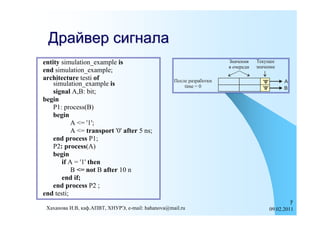 Драйвер сигнала
entity simulation_example is                                          Значения    Текущее
                                                                      в очереди   значение
end simulation_example;
architecture testi of                              После разработки                              A
    simulation_example is                                                            '0'
                                                       time = 0                      '0'         B
    signal A,B: bit;
begin
    P1: process(B)
    begin
           A <= '1';
           A <= transport '0' after 5 ns;
    end process P1;
    P2: process(A)
    begin
       if A = '1' then
           B <= not B after 10 n
       end if;
    end process P2 ;
end testi;
                                                                                                    7
 Хаханова И.В, каф.АПВТ, ХНУРЭ, e-mail: hahanova@mail.ru                                   09.02.2011
 