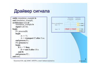 Драйвер сигнала
entity simulation_example is
end simulation_example;
architecture testi of
    simulation_example is
    signal A,B: bit;
begin
    P1: process(B)
    begin
           A <= '1';
           A <= transport '0' after 5 ns;
    end process P1;
    P2: process(A)
    begin
       if A = '1' then
           B <= not B after 10 n
       end if;
    end process P2 ;
end testi;
                                                                    8
 Хаханова И.В, каф.АПВТ, ХНУРЭ, e-mail: hahanova@mail.ru   09.02.2011
 