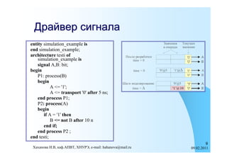 Драйвер сигнала
entity simulation_example is
end simulation_example;
architecture testi of
    simulation_example is
    signal A,B: bit;
begin
    P1: process(B)
    begin
           A <= '1';
           A <= transport '0' after 5 ns;
    end process P1;
    P2: process(A)
    begin
       if A = '1' then
           B <= not B after 10 n
       end if;
    end process P2 ;
end testi;
                                                                    9
 Хаханова И.В, каф.АПВТ, ХНУРЭ, e-mail: hahanova@mail.ru   09.02.2011
 