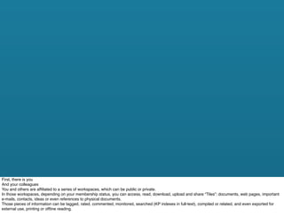 First, there is you
And your colleagues
You and others are afﬁliated to a series of workspaces, which can be public or private.
In those workspaces, depending on your membership status, you can access, read, download, upload and share “Tiles”: documents, web pages, important
e-mails, contacts, ideas or even references to physical documents.
Those pieces of information can be tagged, rated, commented, monitored, searched (KP indexes in full-text), compiled or related, and even exported for
external use, printing or ofﬂine reading.
 