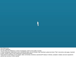 First, there is you
And your colleagues
You and others are afﬁliated to a series of workspaces, which can be public or private.
In those workspaces, depending on your membership status, you can access, read, download, upload and share “Tiles”: documents, web pages, important
e-mails, contacts, ideas or even references to physical documents.
Those pieces of information can be tagged, rated, commented, monitored, searched (KP indexes in full-text), compiled or related, and even exported for
external use, printing or ofﬂine reading.
 