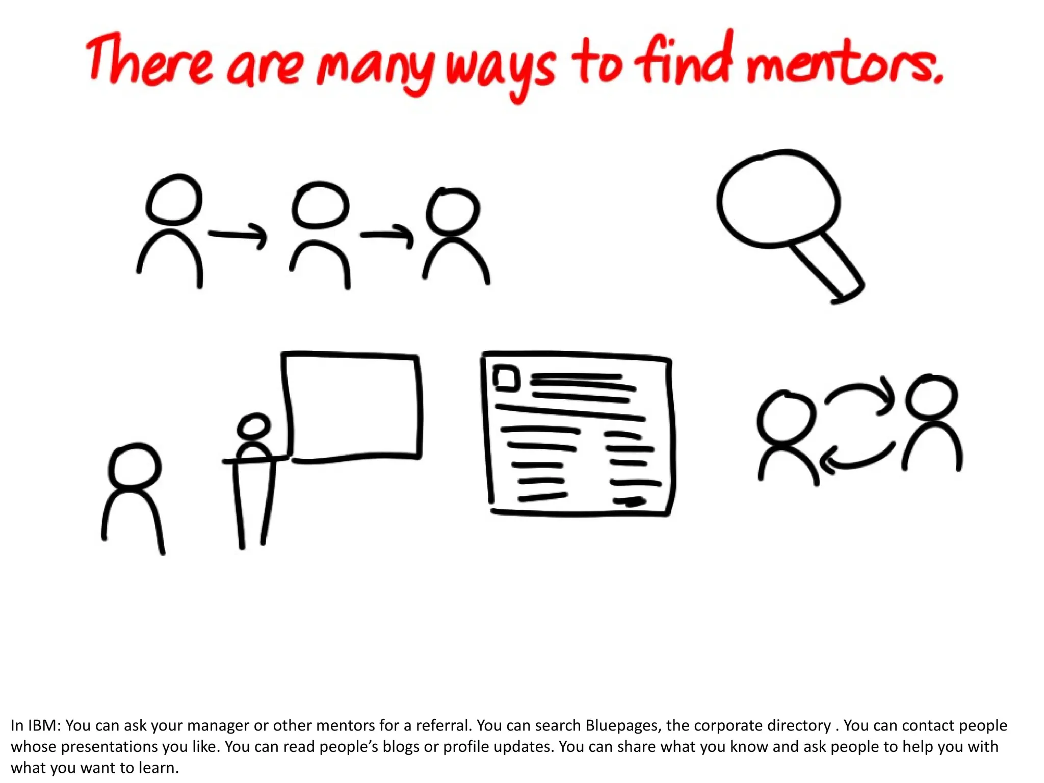 In IBM: You can ask your manager or other mentors for a referral. You can search Bluepages, the corporate directory . You can contact people whose presentations you like. You can read people’s blogs or profile updates. You can share what you know and ask people to help you with what you want to learn. 