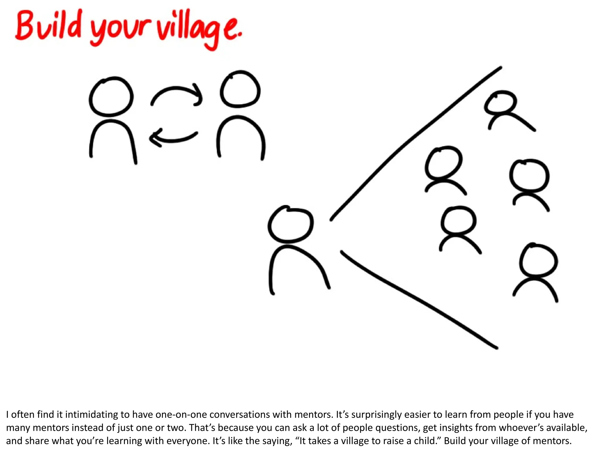 I often find it intimidating to have one-on-one conversations with mentors. It’s surprisingly easier to learn from people if you have many mentors instead of just one or two. That’s because you can ask a lot of people questions, get insights from whoever’s available, and share what you’re learning with everyone. It’s like the saying, “It takes a village to raise a child.” Build your village of mentors. 