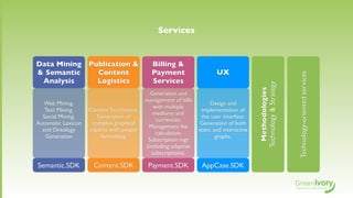 Services


Data Mining Publication &                   Billing &
& Semantic    Content                       Payment                     UX




                                                                                                                 Technology-oriented services
 Analysis     Logistics                     Services




                                                                                         Technology & Strategy
                                                                                           Methodologies
                                            Generation and
                                          management of bills
   Web Mining.                                                        Design and
                                              with multiple
   Text Mining.     Content Enrichment.                          implementation of
                                              mediums and
  Social Mining.       Generation of                             the user interface.  
                                               currencies.  
Automatic Lexicon    complex graphical                           Generation of both
                                           Management fee
  and Ontology      reports with proper                         static and interactive
                                               calculation.  
   Generation           formatting.                                     graphs.
                                           Subscription mgt
                                          (including adaptive
                                             subscriptions).

Semantic.SDK         Content.SDK           Payment.SDK           AppCase.SDK
 