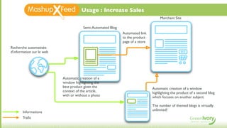 Usage : Increase Sales
                                                                                    Merchant Site

                                       Semi-Automated Blog
                                                             Automated link
                                                             to the product
                                                             page of a store
Recherche automatisée
d'information sur le web                                                                         ¥€$




                           Automatic creation of a
                           window highlighting the
                           best product given the                              Automatic creation of a window
                           context of the article,                             highlighting the product of a second blog
                           with or without a photo                             which focuses on another subject.  

                                                                               The number of themed blogs is virtually
                                                                               unlimited!
       Informations
       Traﬁc
 