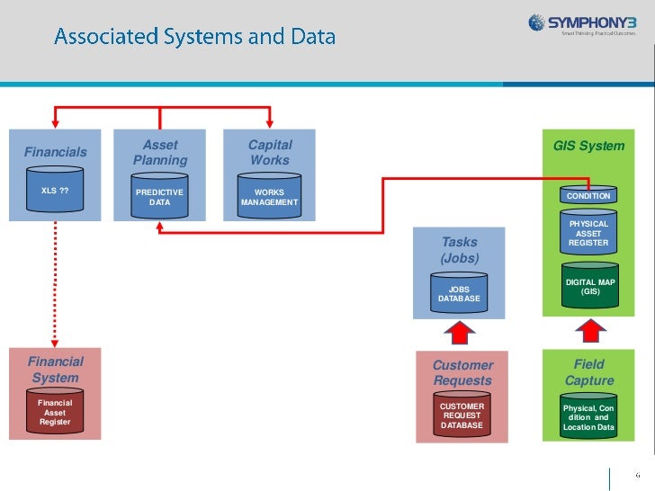 database asset management