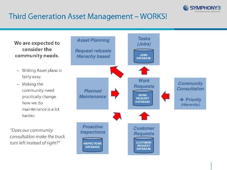 database asset management