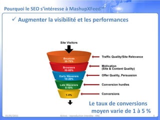 Pourquoi le SEO s’intéresse à MashupXFeed Création de trafic03/05/113Activis - reproduction interdite - XNC