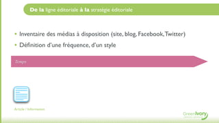 De la ligne éditoriale à la stratégie éditoriale



• Inventaire des médias à disposition (site, blog, Facebook, Twitter)
• Déﬁnition d’une fréquence, d’un style
Temps




Article / Information
 