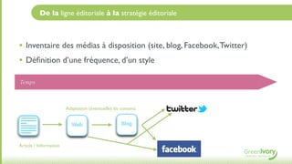 De la ligne éditoriale à la stratégie éditoriale



• Inventaire des médias à disposition (site, blog, Facebook, Twitter)
• Déﬁnition d’une fréquence, d’un style
Temps



                        Adaptation (éventuelle) du contenu


                          Web                      Blog


Article / Information
 
