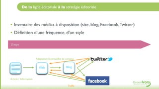 De la ligne éditoriale à la stratégie éditoriale



• Inventaire des médias à disposition (site, blog, Facebook, Twitter)
• Déﬁnition d’une fréquence, d’un style
Temps



                        Adaptation (éventuelle) du contenu


                          Web                      Blog


Article / Information

                                                    Trafﬁc
 