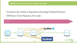 De la ligne éditoriale à la stratégie éditoriale



• Inventaire des médias à disposition (site, blog, Facebook, Twitter)
• Déﬁnition d’une fréquence, d’un style
Temps



                        Adaptation (éventuelle) du contenu


                          Web                      Blog                 Blog


Article / Information

                                                    Trafﬁc
 