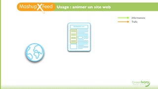 Usage : animer un site web

                             Informations
                             Traﬁc
        MyWebsite.com
 