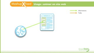 Usage : animer un site web

                             Informations
                             Traﬁc
        MyWebsite.com
 