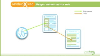 Usage : animer un site web

                                         Informations
                                         Traﬁc
        MyWebsite.com




                         MyWebsite.com
 