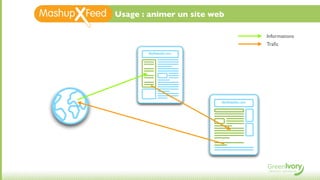 Usage : animer un site web

                                         Informations
                                         Traﬁc
        MyWebsite.com




                         MyWebsite.com
 