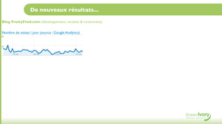 De nouveaux résultats...

Blog FruityFred.com (développement, recettes & randonnées)

Nombre de visites / jour (source : Google Analytics)
 