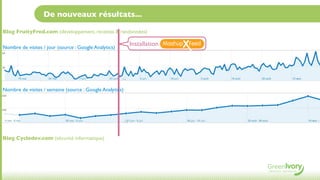 De nouveaux résultats...

Blog FruityFred.com (développement, recettes & randonnées)

Nombre de visites / jour (source : Google Analytics)
                                                          Installation




Nombre de visites / semaine (source : Google Analytics)




Blog Cyclodev.com (sécurité informatique)
 