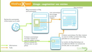 Usage : augmenter ses ventes
                                                                                              Site marchand
                             Blog automatisé ou blog
                             semi-automatisé
                                                       Lien automatique
                                                       vers la page
                                                       produit du
                                                       magasin
Recherche automatisée
d'information sur le web                                                                     ¥€$




                                                                          Création automatique d'un bloc mettant
                           Création automatique                           en avant le meilleur produit 2ème blog
                           d'un bloc mettant en                           spécialisé sur un autre sujet
                           avant le meilleur produit
                           dans le contexte de                            Le nombre de blog thématique est
                           l'article, avec ou sans                        virtuellement illimité ! le contexte de
       Informations        photo                                          l'article, avec ou sans photo
       Traﬁc
 