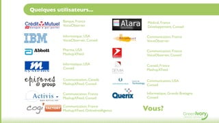 Quelques utilisateurs...

            Banque, France                     Médical, France
            VoiceObserver                      Développement, Conseil

            Informatique, USA                 Communication, France
            VocieObserver, Conseil            VoiceObserver

            Pharma, USA                       Communication, France
            MashupXFeed                       VoiceObserver, Conseil

            Informatique, USA                 Conseil, France
            Conseil                           MashupXFeed

            Communication, Canada             Communication, USA
            MashupXFeed, Conseil              Conseil

            Communication, France             Informatique, Grande Bretagne
            MashupXFeed, Conseil              Conseil

            Communication, France
            MashupXFeed, OnlineIntelligence   Vous?
 