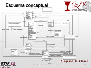 Esquema conceptual23Modelado conceptual de aplicaciones webDiagrama de Clases