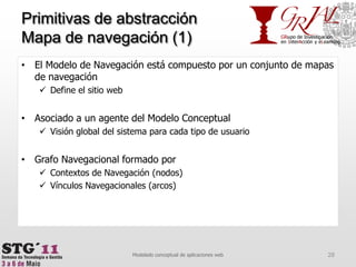 Primitivas de abstracciónMapa de navegación (1)El Modelo de Navegación está compuesto por un conjunto de mapas de navegaciónDefine el sitio webAsociado a un agente del Modelo ConceptualVisión global del sistema para cada tipo de usuarioGrafo Navegacional formado porContextos de Navegación (nodos)Vínculos Navegacionales (arcos)28Modelado conceptual de aplicaciones web