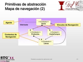 Primitivas de abstracciónMapa de navegación (2)29Modelado conceptual de aplicaciones web