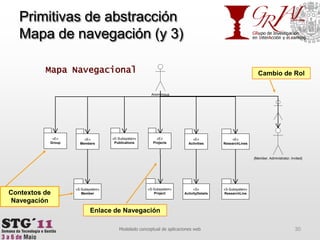 Primitivas de abstracciónMapa de navegación (y 3)30Modelado conceptual de aplicaciones webMapa NavegacionalCambio de RolContextos de NavegaciónEnlace de Navegación