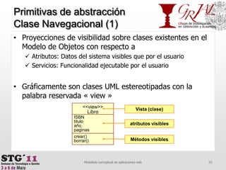Primitivas de abstracción Clase Navegacional(1)36Modelado conceptual de aplicaciones webVista (clase)atributos visiblesMétodos visiblesProyecciones de visibilidad sobre clases existentes en el Modelo de Objetos con respecto aAtributos: Datos del sistema visibles que por el usuarioServicios: Funcionalidad ejecutable por el usuarioGráficamente son clases UML estereotipadas con la palabra reservada « view »<<view>>LibroISBNtituloañopaginascrear()borrar()