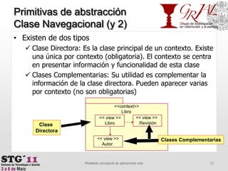 Primitivas de abstracción Clase Navegacional(y 2)37Modelado conceptual de aplicaciones webClase DirectoraClases ComplementariasExisten de dos tiposClase Directora: Es la clase principal de un contexto. Existe una única por contexto (obligatoria). El contexto se centra en presentar información y funcionalidad de esta claseClases Complementarias: Su utilidad es complementar la información de la clase directora. Pueden aparecer varias por contexto (no son obligatorias)<<context>>        Libro<< view >><< view >>RevisiónLibro<< view >>Autor